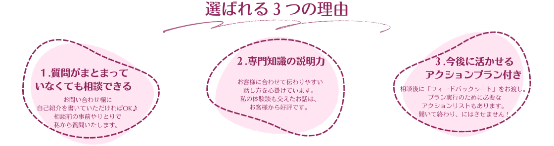 選ばれる3つの理由